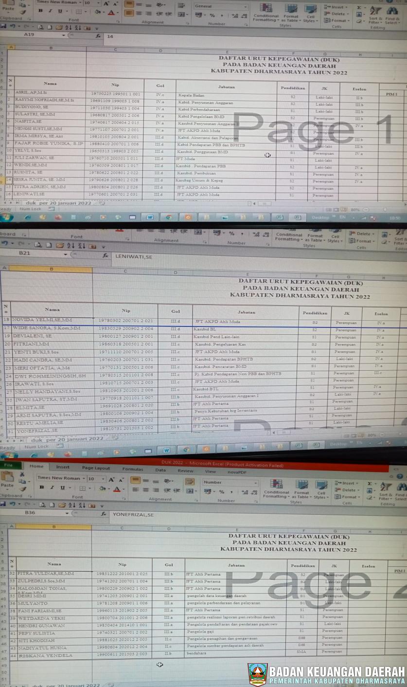 Daftar Urut Kepangkatan 2022